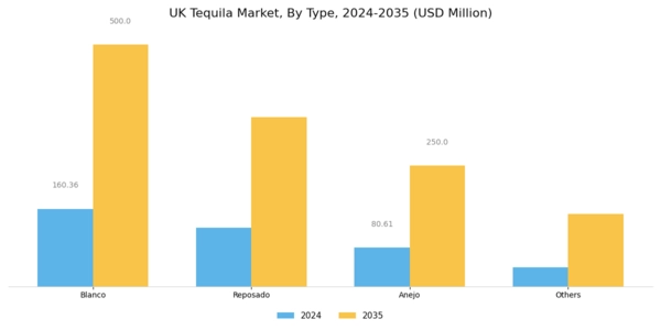 UK Tequila Market Segment Image 0