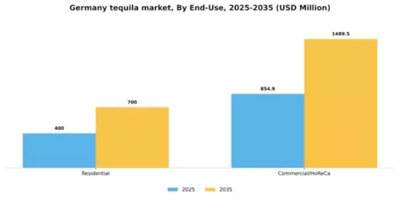 Germany Tequila Market Segment Image 1