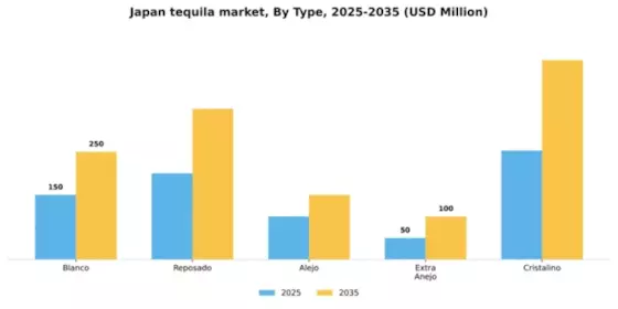 Japan Tequila Market Segment Image 3