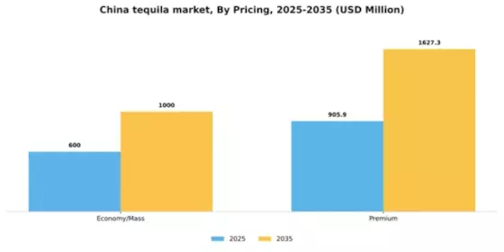 China Tequila Market Segment Image 2