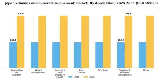 Japan Vitamins Minerals Supplement Market Segment Image 0