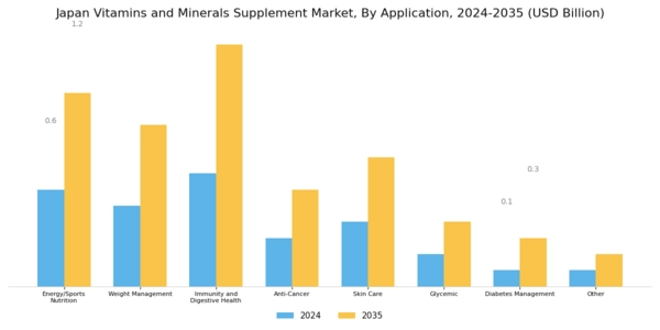 Japan Vitamins Minerals Supplement Market Segment Image 3