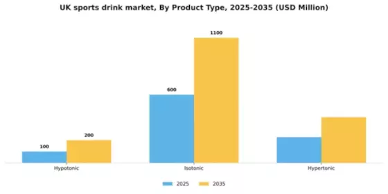 UK Sports Drink Market Segment Image 1