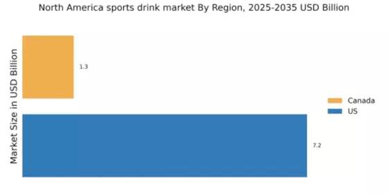 North America Sports Drink Market Regional Image