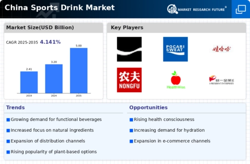China Sports Drink Market Infographic