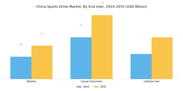 China Sports Drink Market Segment Image 2