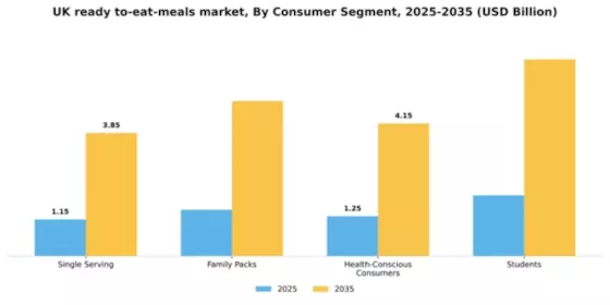 UK Ready To Eat Meals Market Segment Image 0