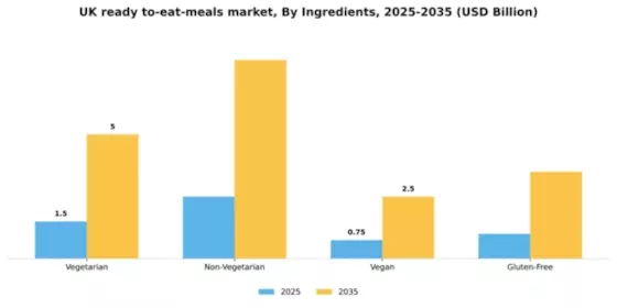 UK Ready To Eat Meals Market Segment Image 2