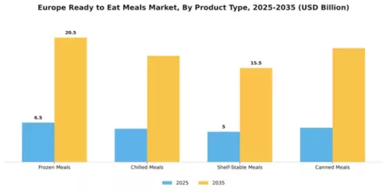 Europe Ready To Eat Meals Market Segment Image 4