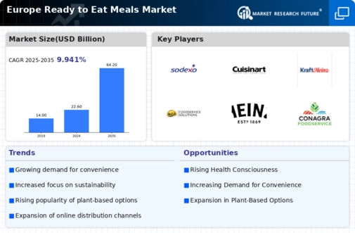 Europe Ready To Eat Meals Market Research Report - Forecast Till 2035 Infographic