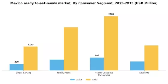 Mexico Ready To Eat Meals Market Segment Image 0