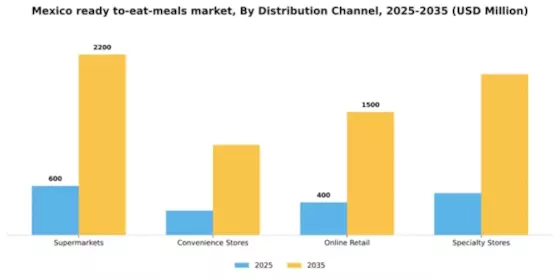 Mexico Ready To Eat Meals Market Segment Image 1