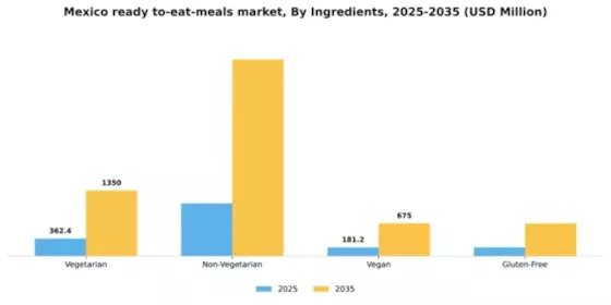 Mexico Ready To Eat Meals Market Segment Image 2