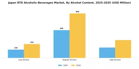 Japan RTD Alcoholic Beverages Market Segment Image 0