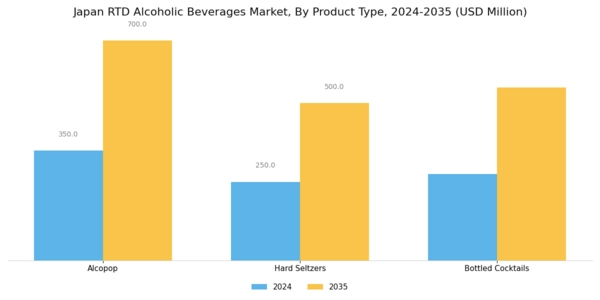 Japan RTD Alcoholic Beverages Market Segment Image 0