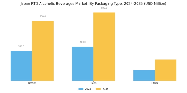 Japan RTD Alcoholic Beverages Market Segment Image 1