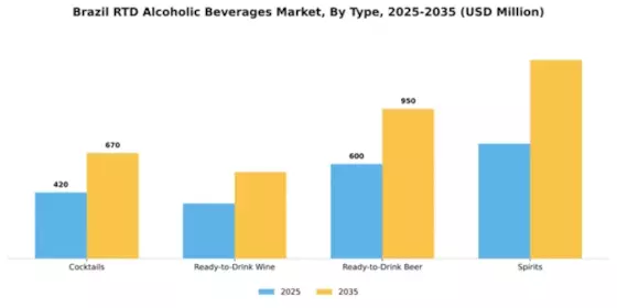 Brazil RTD Alcoholic Beverages Market Segment Image 3