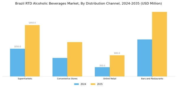 Brazil RTD Alcoholic Beverages Market Segment Image 4