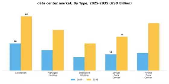 Data Centre Market Segment Image 4