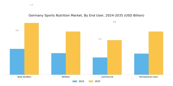 Germany Sports Nutrition Market Segment Image 1