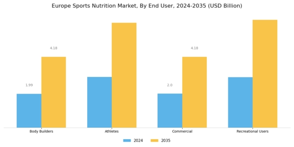 Europe Sports Nutrition Market Segment Image 1