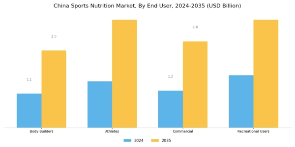 China Sports Nutrition Market Segment Image 1
