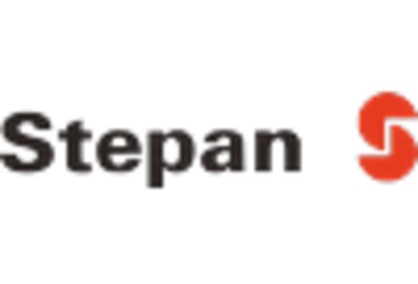 Japan Surfactants Market key player