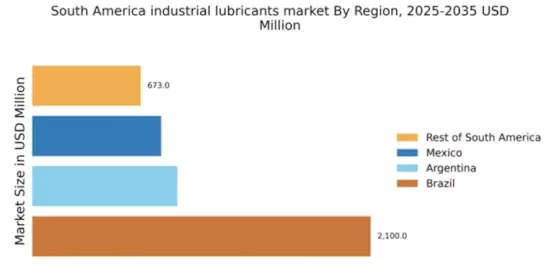 South America Industrial Lubricants Market Regional Image