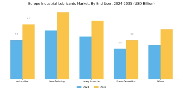 Europe Industrial Lubricants Market Segment Image 1