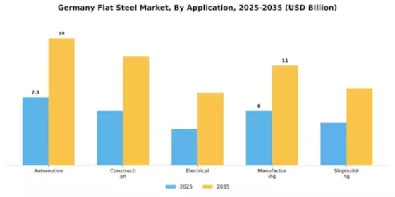 Germany Flat Steel Market Segment Image 0