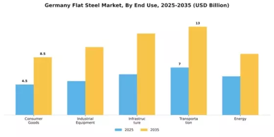 Germany Flat Steel Market Segment Image 1