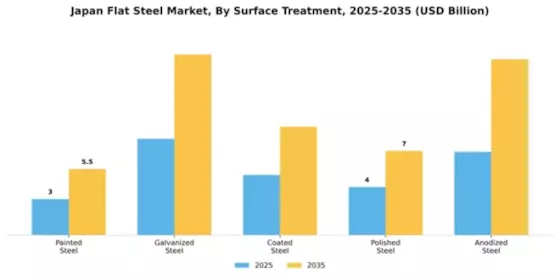 Japan Flat Steel Market Segment Image 3