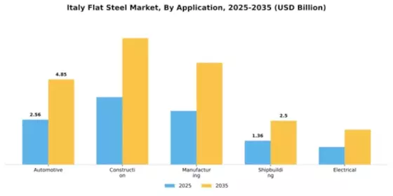 Italy Flat Steel Market Segment Image 0
