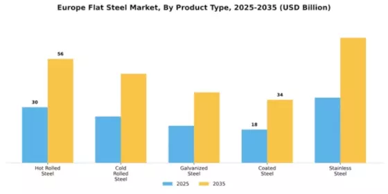 Europe Flat Steel Market Segment Image 2