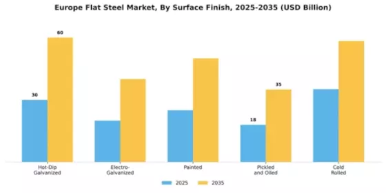 Europe Flat Steel Market Segment Image 3