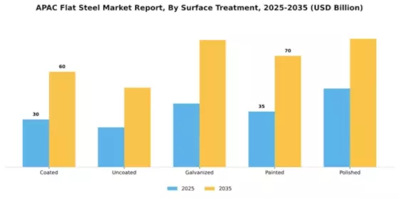 APAC Flat Steel Market Segment Image 3