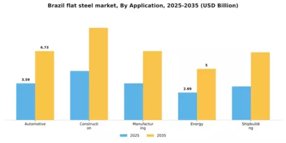Brazil Flat Steel Market Segment Image 0
