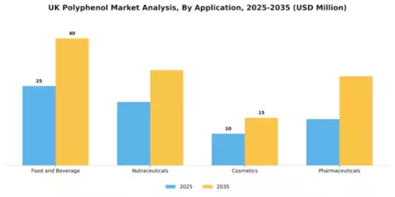 UK Polyphenol Market Segment Image 0