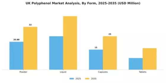 UK Polyphenol Market Segment Image 1