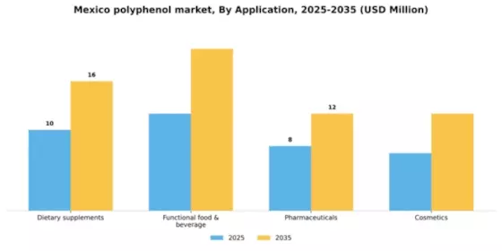 Mexico Polyphenol Market Segment Image 0