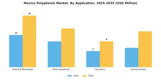 Mexico Polyphenol Market Segment Image 0