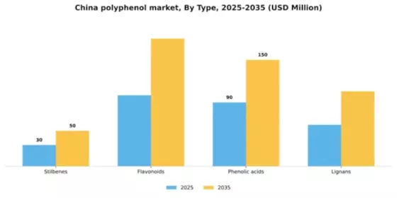 China Polyphenol Market Segment Image 2