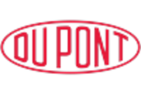 Russia Polyphenol Market key player