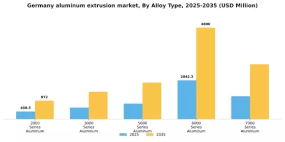 Germany Aluminum Extrusion Market Segment Image 0