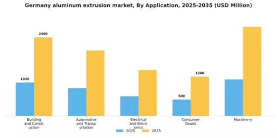 Germany Aluminum Extrusion Market Segment Image 1