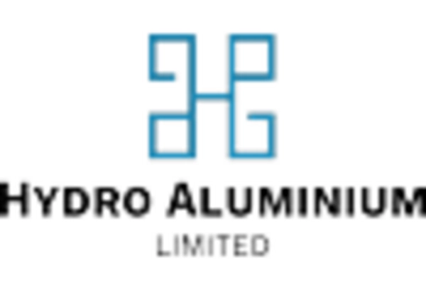 Germany Aluminum Extrusion Market key player