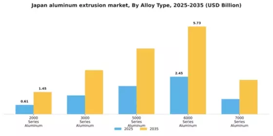 Japan Aluminum Extrusion Market Segment Image 0