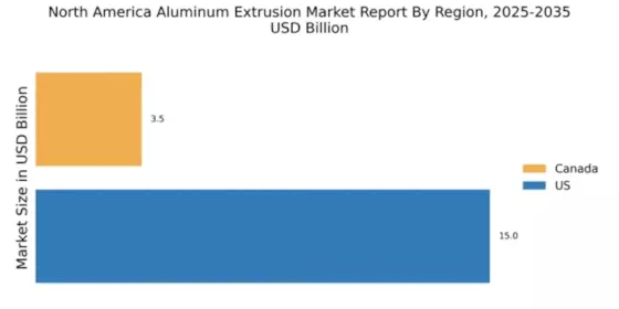 North America Aluminum Extrusion Market Regional Image