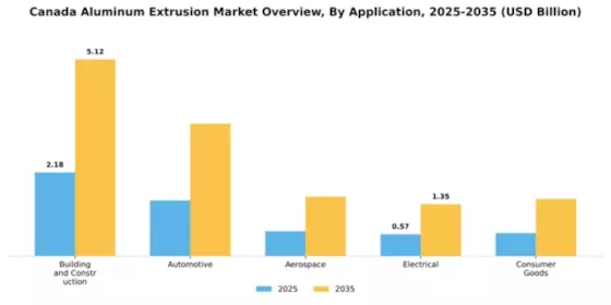 Canada Aluminum Extrusion Market Segment Image 0