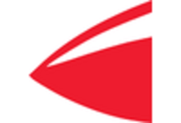 Canada Aluminum Extrusion Market key player